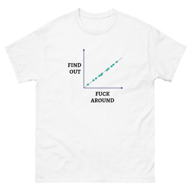 Fuck Around and Find Out tee